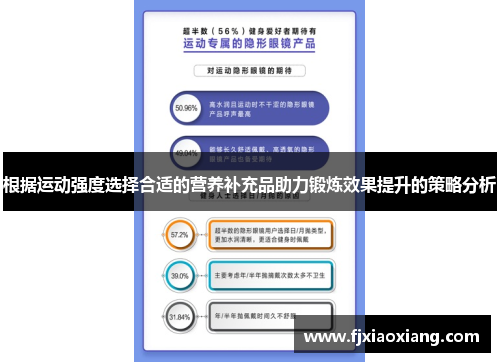 根据运动强度选择合适的营养补充品助力锻炼效果提升的策略分析